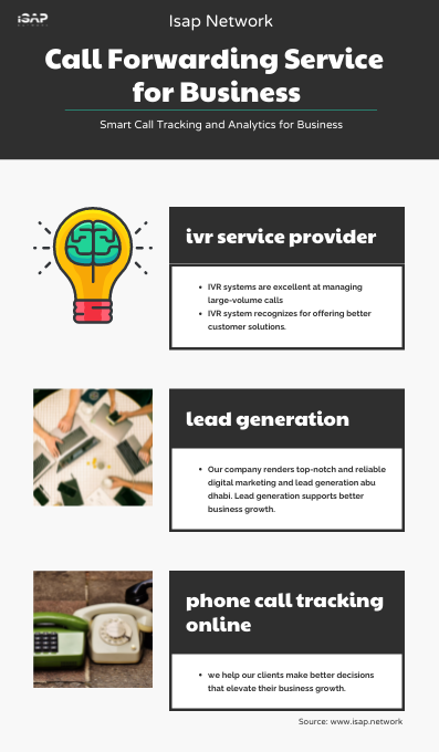 Best Call Forwarding Service for Business - by ISAP Network [Infographic]