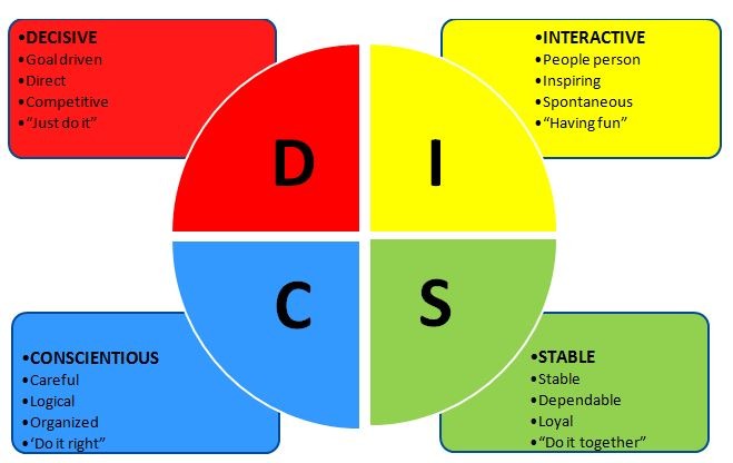 DISC Certification Program in India