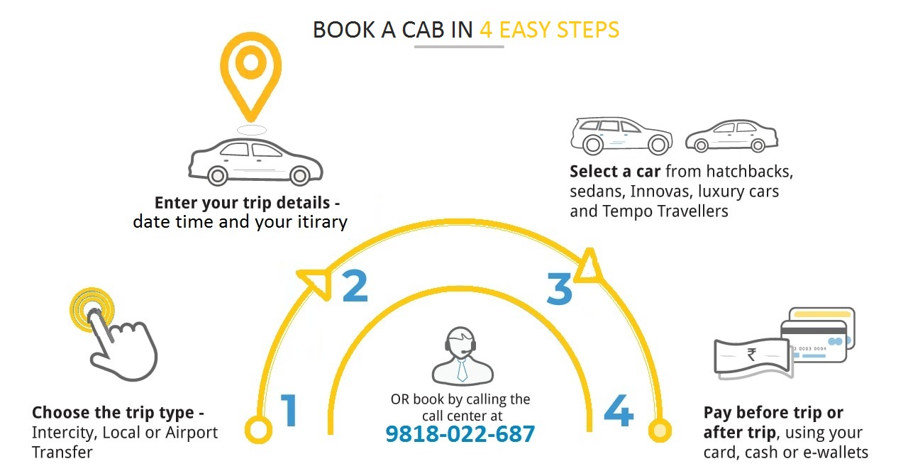 Book Innova Crysta on Rent in Delhi | 6 & 7 Seater Innova Taxi Hire in Delhi