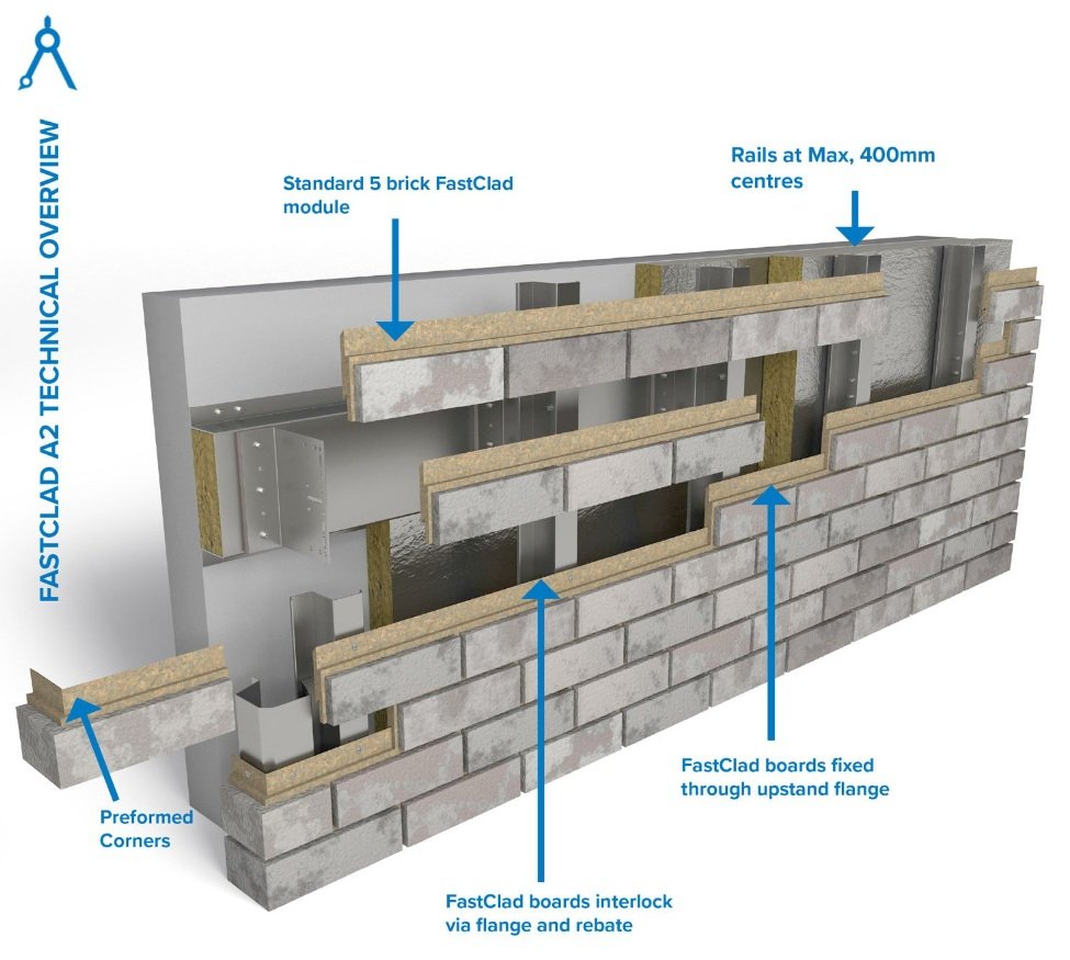 Brick Slip Cladding System | Brick Slips UK | FastClad