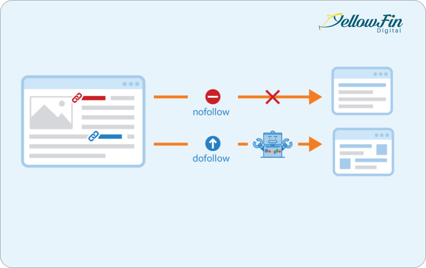 The Role of DoFollow and NoFollow Backlinks For SEO Success