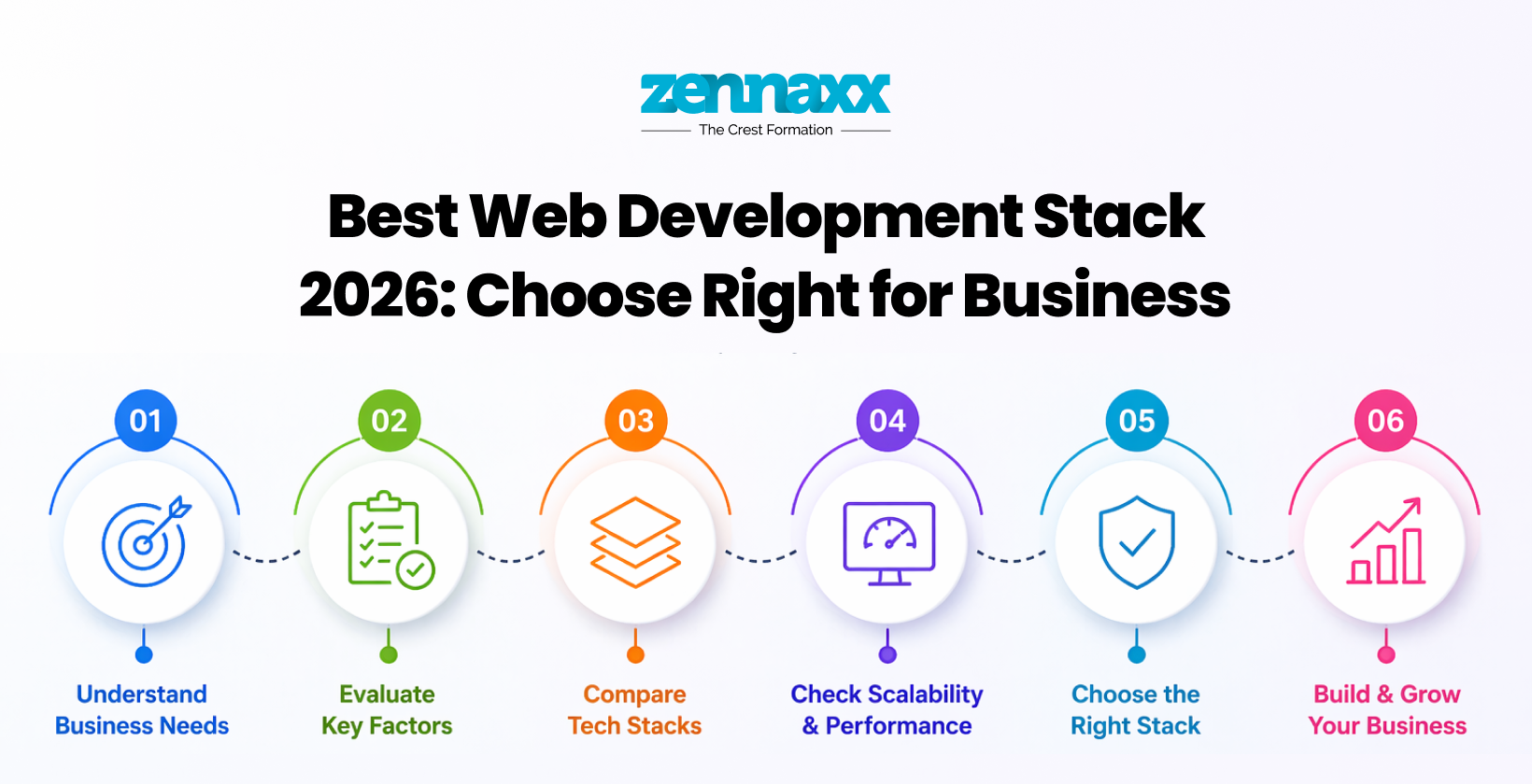 Best Web Development Stack 2026: Choose Right For Business