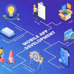Mobile app development company in lucknow Profile Picture
